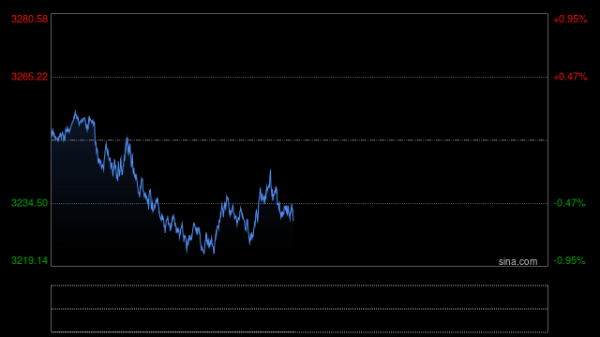 可查配资实盘平台 白银黄金大跌！中美关税，大幅降低！泽连斯基喊话普京：本周四，土耳其见！