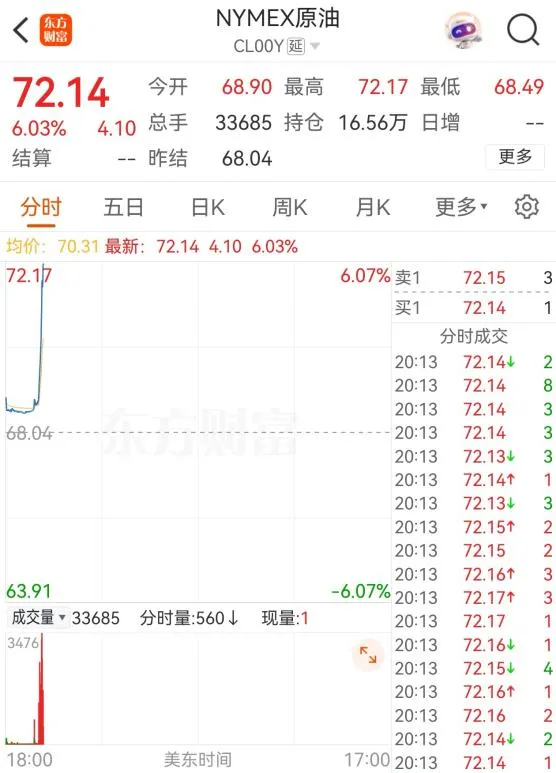最好的股票配资平台 突发！以色列袭击伊朗数十个目标！德黑兰发生爆炸
