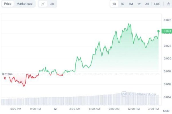 散户配资在线登录 Meme币狂潮再现 加密货币市场暗藏风险