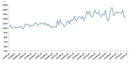 可转债配资业务 新华指数|5月份新华·中盐食用盐（商超）价格指数月环比上涨0.04%